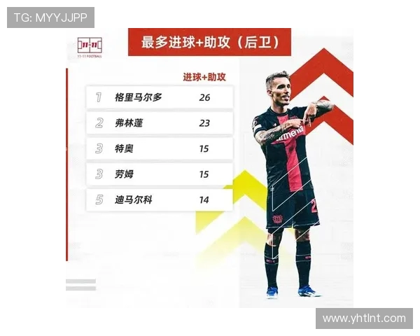 勒沃库森确认格里马尔多伤情无碍将按计划赴西班牙国家队报到参训