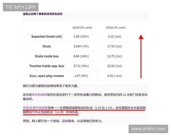英超主帅下课赔率变化 斯洛特升至次席 阿莫林并列第六